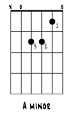 Essential Beginner Guitar Chords: A minor