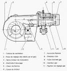Schema et photos en Genie Chimique :: bruleur schema principe