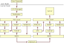 Common Internet File System