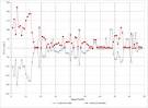 Using Inductively Coupled Plasma  ICP  Metal Data and Alkalinity