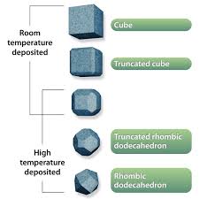 iron nanoparticles, iron nanopowder, iron nanocrystals, nanoscale iron particles, Fe, iron nanostructures, magnetic iron nanoparticles, 