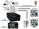 4 Camera DVR: Digital Video Recorder - 8 Camera DVR - Digital ...