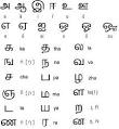 Grandha, devanagiri and tamil alphabets