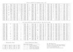 Cheat Sheet : All Cheat Sheets in one page