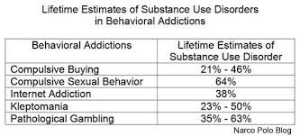 Substance Use Disorders in Behavioral Addictions (2)