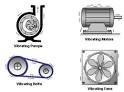 Mechanical Vibration | Introduction To Machine Vibration | Causes ...