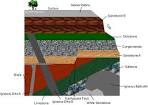 Section 1 - Introduction, History, Geologic Time