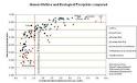 Ecological footprint - Wikipedia, the free encyclopedia