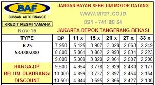 Kredit Motor Yamaha R25 DP Paling Murah - Solusi Pinjaman Kredit ...