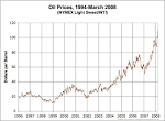 File:Oil Prices Medium Term.png - Wikimedia Commons