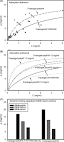 Peptide affinity chromatography media that bind Npro fusion ...