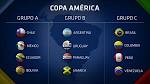 Copa America Chile 2015 Groups Wallpaper Wide or HD | Sports.