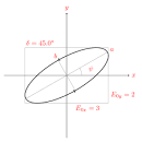 Polarization state of light - via Daymix