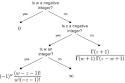 How to calculate general binomial coefficients