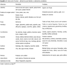 Deficiência de <b>frutose</b> 1,6-