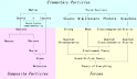 Elementary particle - Wikipedia, the free encyclopedia