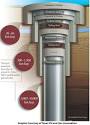 How Casing Protects Groundwater | FracFocus Chemical Disclosure ...