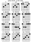 Guitar Chords - C chords