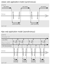 How AJAX Applications Benefit your Web Server | BounceWeb Web ...