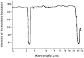 IR Spectrum