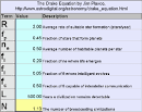 The Drake Equation