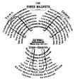 Garden city movement - Wikipedia, the free encyclopedia
