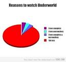 Underworld  Awakening   Podzemni svet  Bu  enje