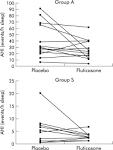 Intranasal corticosteroid therapy for obstructive sleep apnoea in ...