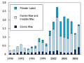 Mortgage-backed security - Wikipedia, the free encyclopedia