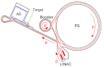 File:Antiproton Decelerator CERN.svg - Wikimedia Commons