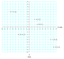 Integers