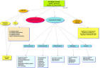 Checking for Possible Herb-Drug Interactions