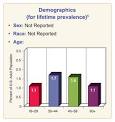 Agoraphobia Among Adults