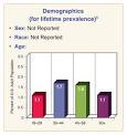 NIMH · Statistics · AGORAPHOBIA Among Adults