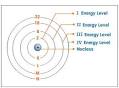 bohr-bury-scheme-atom- ...