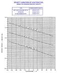 Figure 6-2. Density Variation of Aviation Fuel