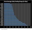 Forex Market Hours