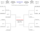 Your 2009-2010 NFL Playoff Bracket - Arizona Sports Fans Network