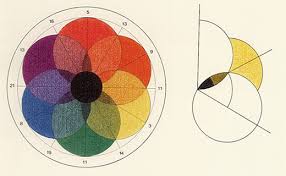 George Field « colorsystem