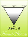 Interests: Asexuality,