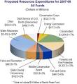 Governor's Budget - Resources