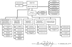 DOJ: JMD: Organization, Mission and Functions Manual: Federal ...