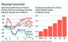 China Dating Site Jiayuan.com Grooms New Plan - WSJ.