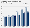 Daily Kos: Abbreviated Pundit Round-up: Of fiscal cliffs and cliff ...
