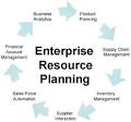 Enterprise Resource Planning - Should I Implement ERP in My Business?