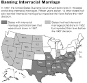 nter-racial Relationships - WOMEN in RECOVERY