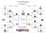 Nick's Blitz: Should the NFL Playoff be Re-Seeded? - Arrowhead ...