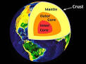 Earth | Just Call Me Dr. Xela