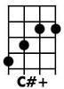 Ukulele Chords