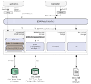 Virtuoso Open-Source Wiki : Virtuoso Jena Provider